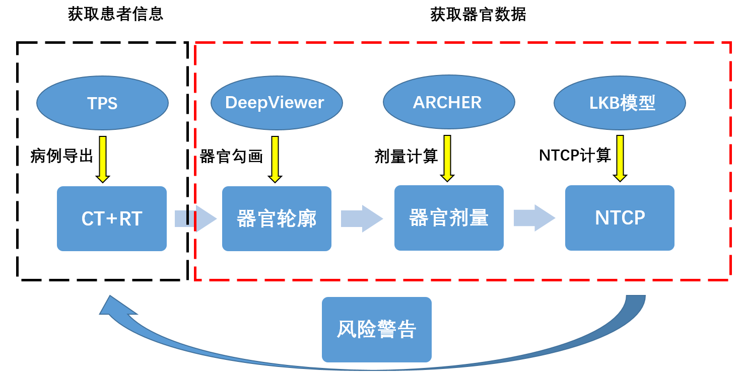 中科大核医学物理研究所硕士生在中国医学物理学杂志发表论文